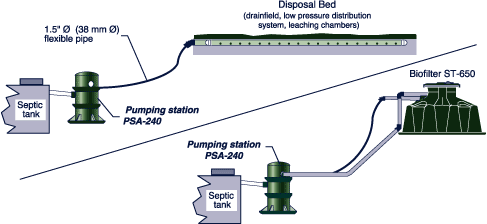 Pumping Stations
